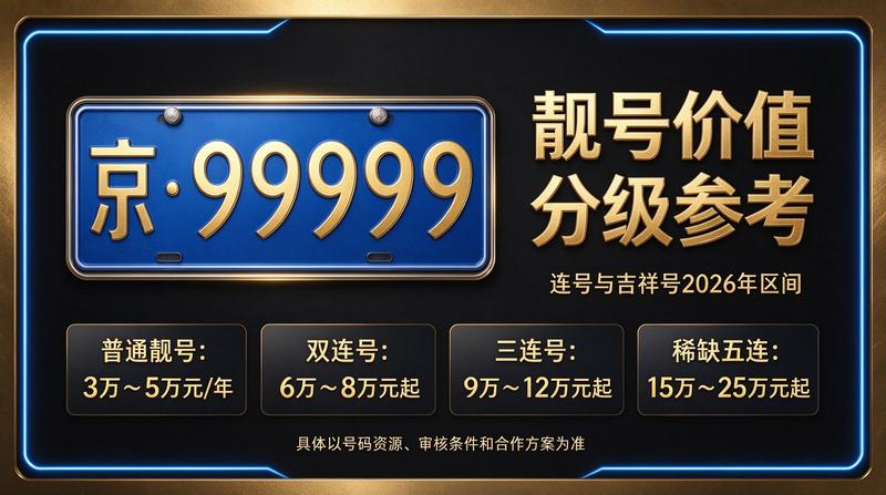 2026年最新京牌租赁服务展示